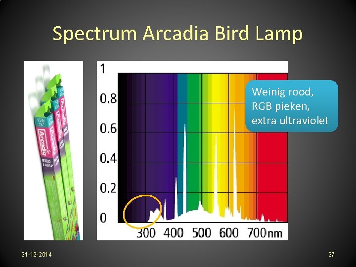 Spectrum Arcadia Bird Lamp Weinig rood, RGB pieken, extra ultraviolet 21 -12 -2014 27