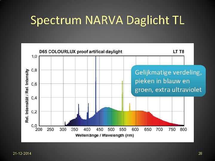 Spectrum NARVA Daglicht TL Gelijkmatige verdeling, pieken in blauw en groen, extra ultraviolet 21