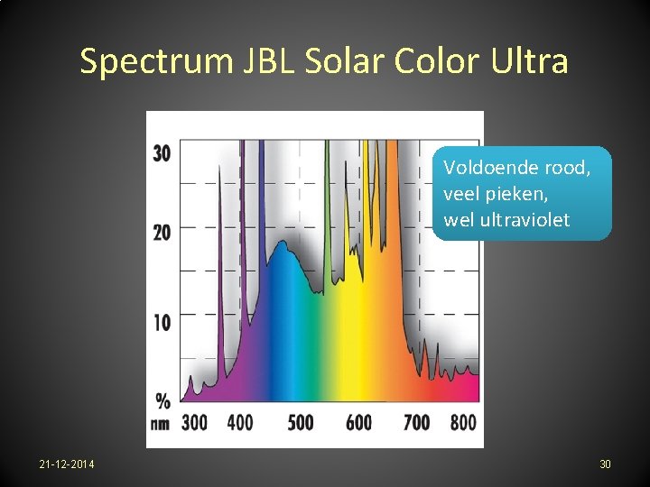 Spectrum JBL Solar Color Ultra Voldoende rood, veel pieken, wel ultraviolet 21 -12 -2014