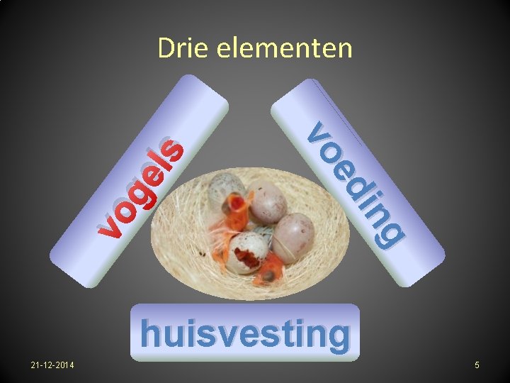 ge vo g in ed vo ls Drie elementen huisvesting 21 -12 -2014 5