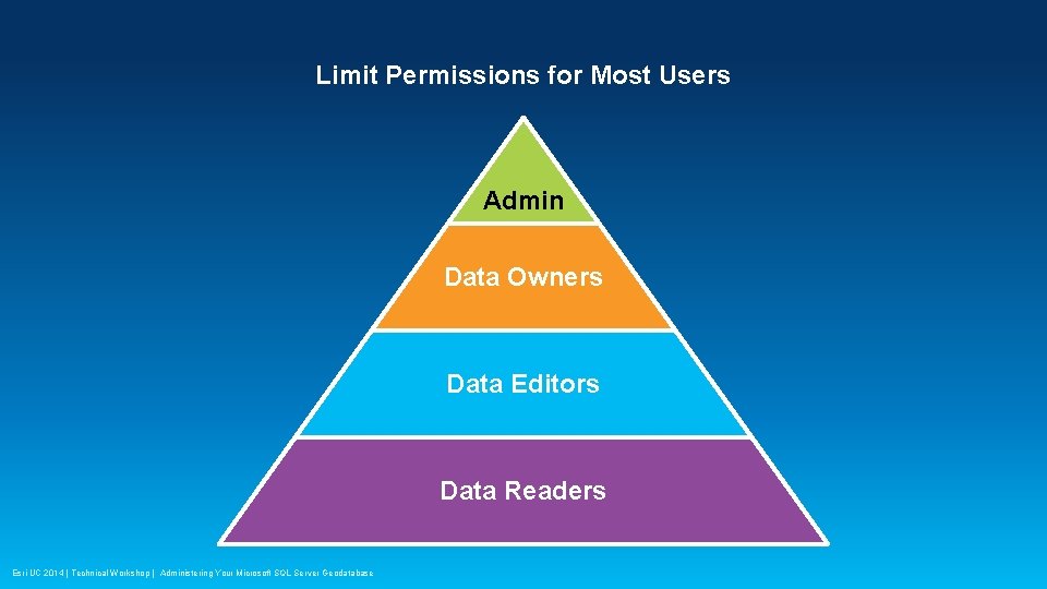 Limit Permissions for Most Users Admin Data Owners Data Editors Data Readers Esri UC