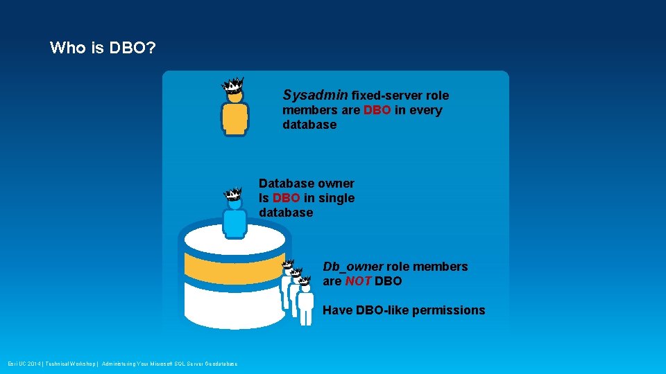 Who is DBO? Sysadmin fixed-server role members are DBO in every database Database owner