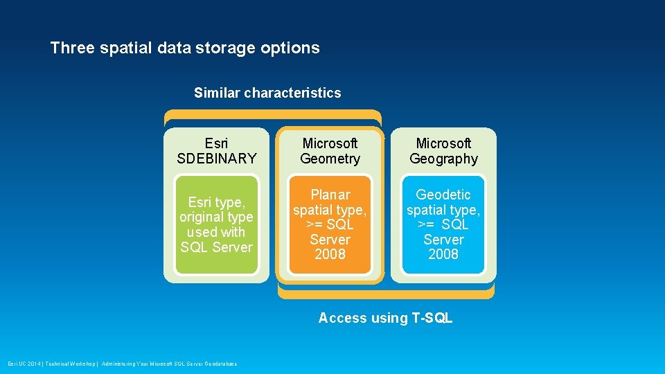 Three spatial data storage options Similar characteristics Esri SDEBINARY Microsoft Geometry Microsoft Geography Esri
