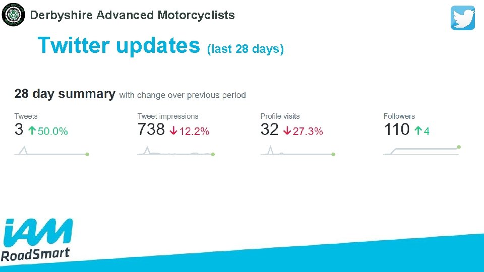 Derbyshire Advanced Motorcyclists Twitter updates (last 28 days) 