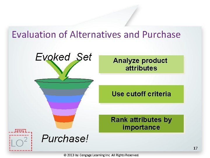 Evaluation of Alternatives and Purchase Evoked Set Analyze product attributes Use cutoff criteria Rank