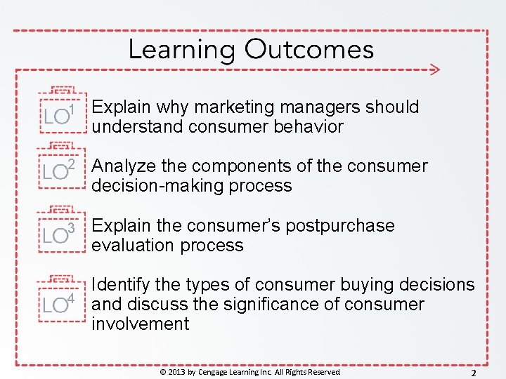 1 Explain why marketing managers should understand consumer behavior 2 Analyze the components of