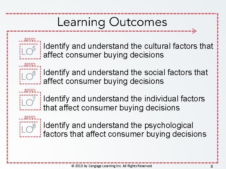 5 Identify and understand the cultural factors that affect consumer buying decisions 6 Identify