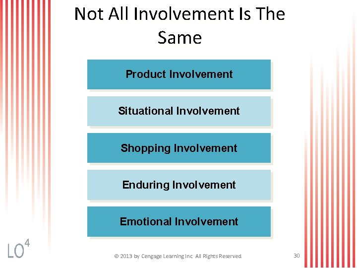 Not All Involvement Is The Same Product Involvement Situational Involvement Shopping Involvement Enduring Involvement