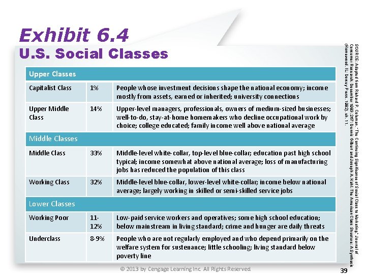 U. S. Social Classes Upper Classes Capitalist Class 1% People whose investment decisions shape