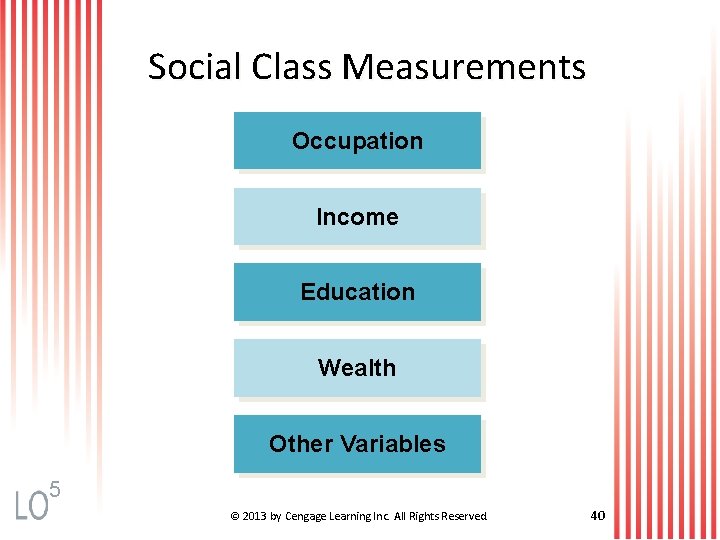 Social Class Measurements Occupation Income Education Wealth Other Variables 5 © 2013 by Cengage
