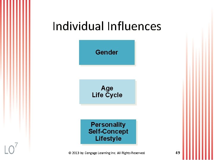 Individual Influences Gender Age Life Cycle 7 Personality Self-Concept Lifestyle © 2013 by Cengage
