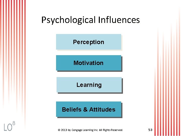 Psychological Influences Perception Motivation Learning Beliefs & Attitudes 8 © 2013 by Cengage Learning