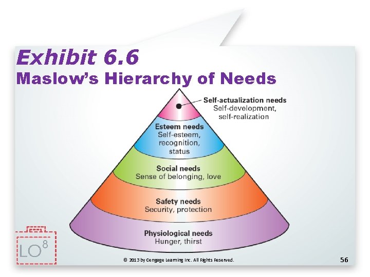 Exhibit 6. 6 Maslow’s Hierarchy of Needs 8 © 2013 by Cengage Learning Inc.