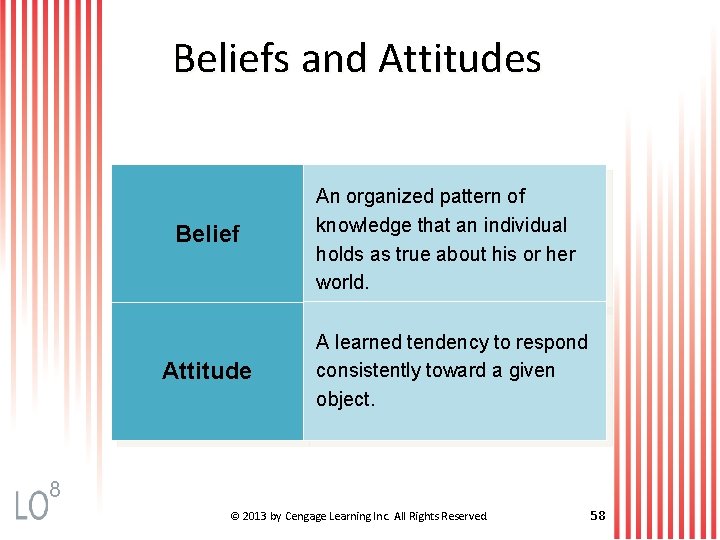 Beliefs and Attitudes Belief Attitude An organized pattern of knowledge that an individual holds