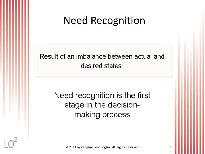 Need Recognition Result of an imbalance between actual and desired states. Need recognition is