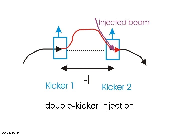 double-kicker injection 01/19/10 BCM 6 