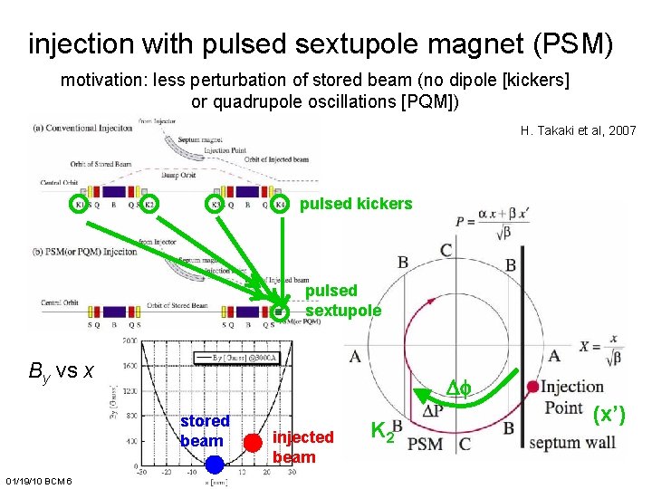 injection with pulsed sextupole magnet (PSM) motivation: less perturbation of stored beam (no dipole