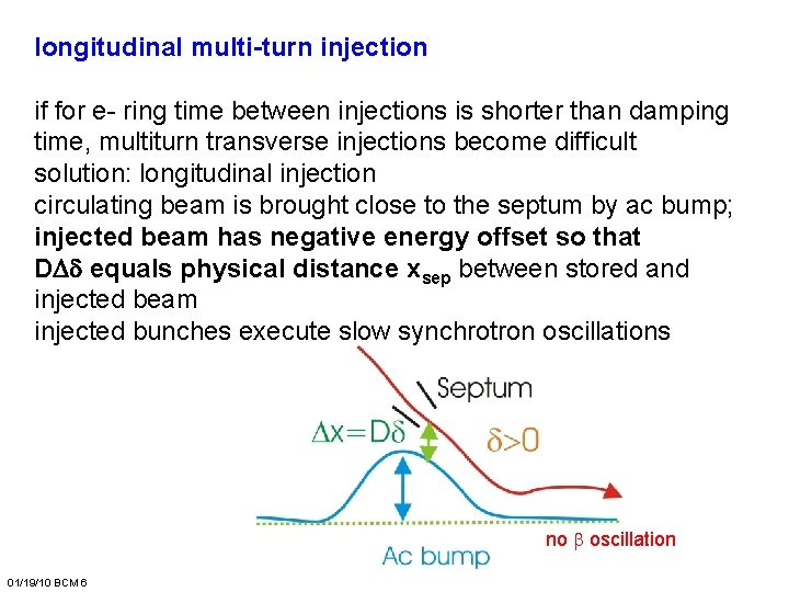 longitudinal multi-turn injection if for e- ring time between injections is shorter than damping