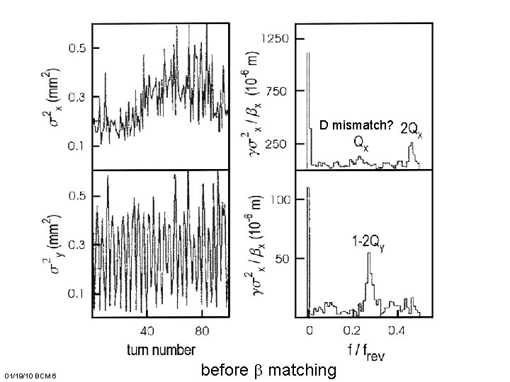 D mismatch? 01/19/10 BCM 6 before b matching 