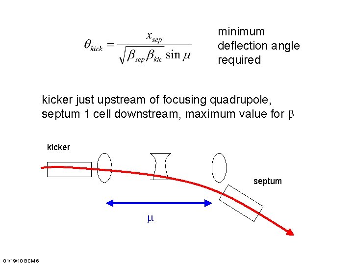 minimum deflection angle required kicker just upstream of focusing quadrupole, septum 1 cell downstream,