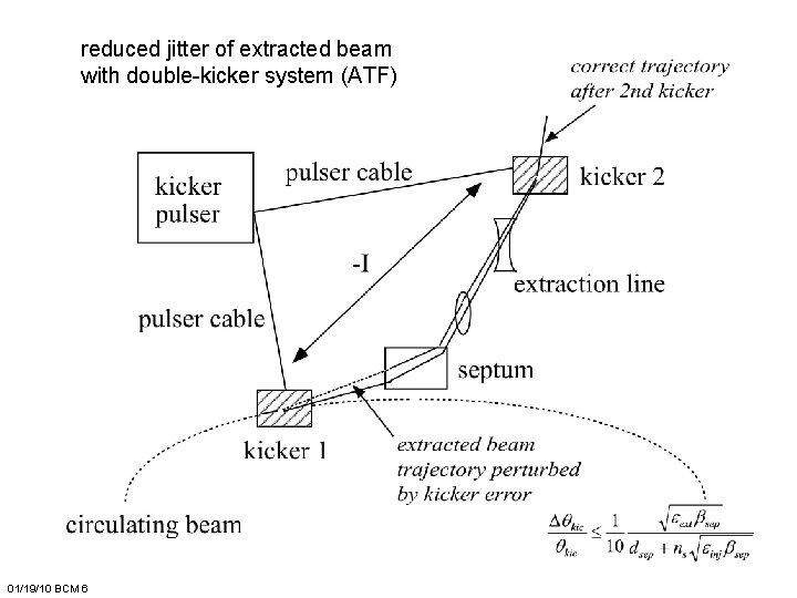 reduced jitter of extracted beam with double-kicker system (ATF) 01/19/10 BCM 6 