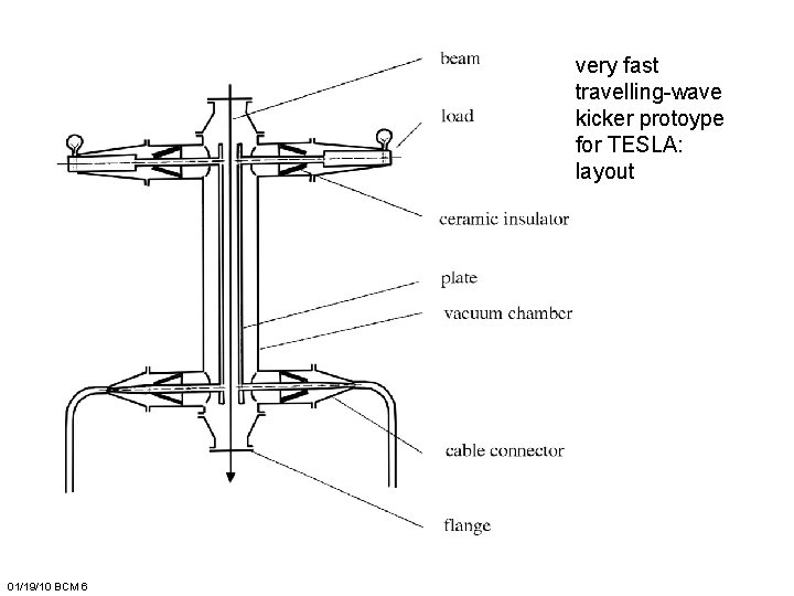 very fast travelling-wave kicker protoype for TESLA: layout 01/19/10 BCM 6 