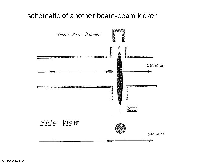 schematic of another beam-beam kicker 01/19/10 BCM 6 
