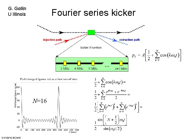 G. Gollin U Illinois Fourier series kicker N=16 01/19/10 BCM 6 
