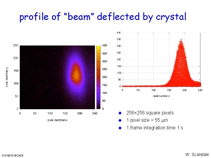 profile of “beam” deflected by crystal 01/19/10 BCM 6 u 256× 256 square pixels