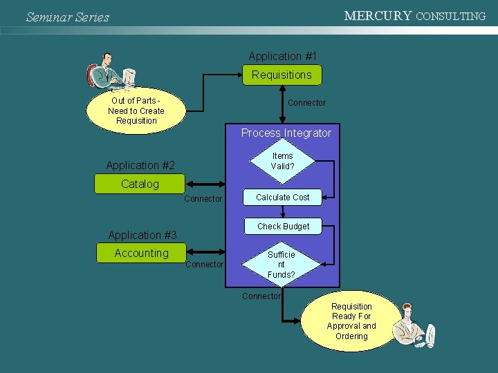 MERCURY CONSULTING Seminar Series Application #1 Requisitions Out of Parts Need to Create Requisition