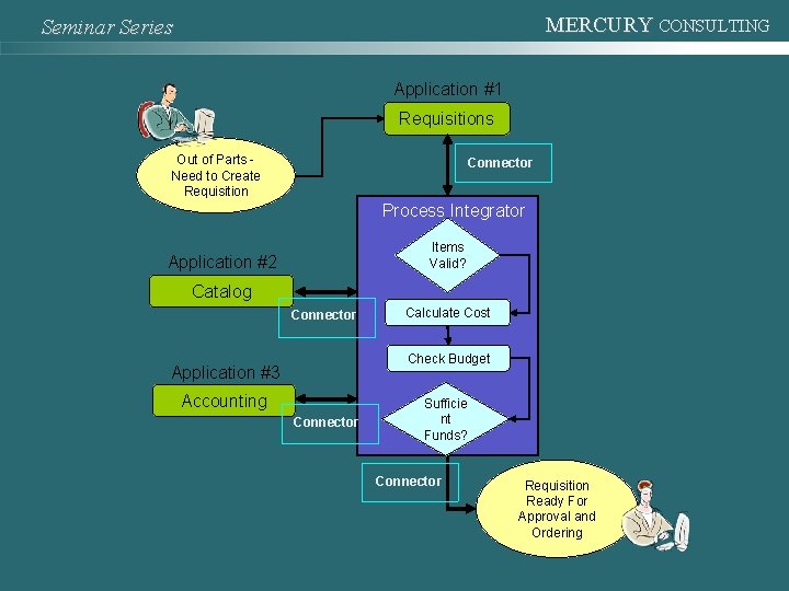 MERCURY CONSULTING Seminar Series Application #1 Requisitions Out of Parts Need to Create Requisition