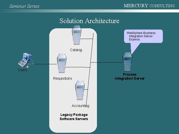 MERCURY CONSULTING Seminar Series Solution Architecture Web. Sphere Business Integration Server Express Catalog Users