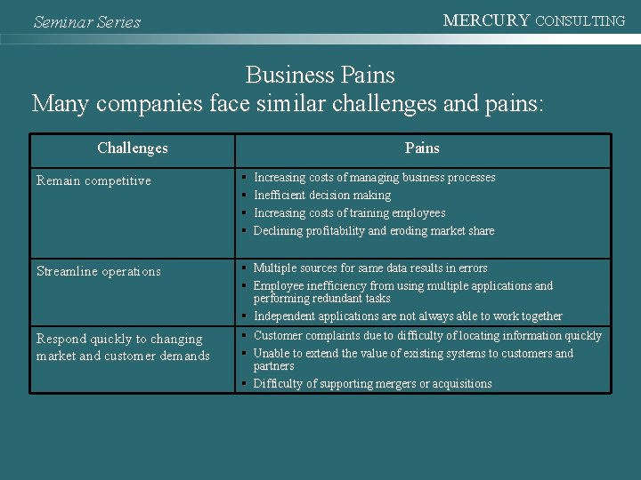 MERCURY CONSULTING Seminar Series Business Pains Many companies face similar challenges and pains: Challenges