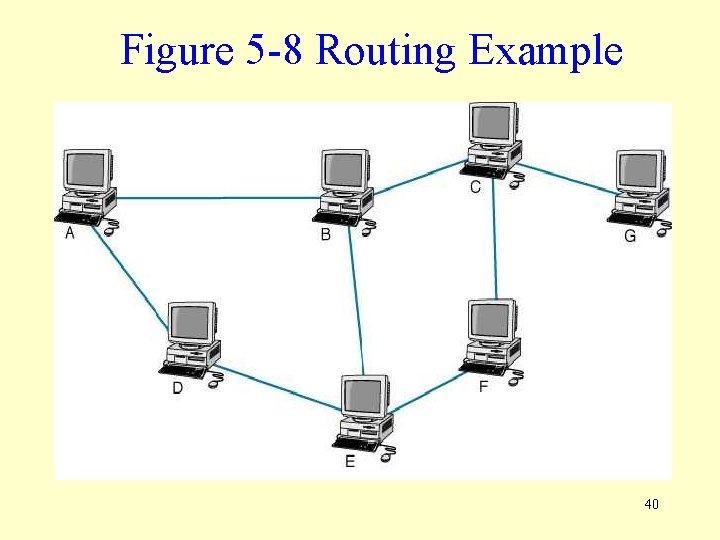 Figure 5 -8 Routing Example 40 