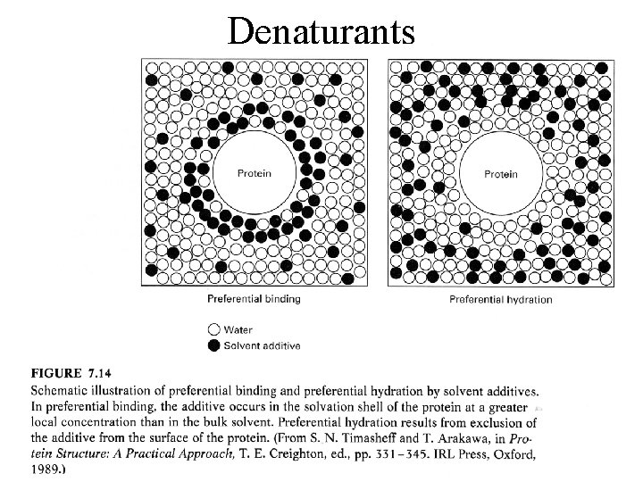 Denaturants 