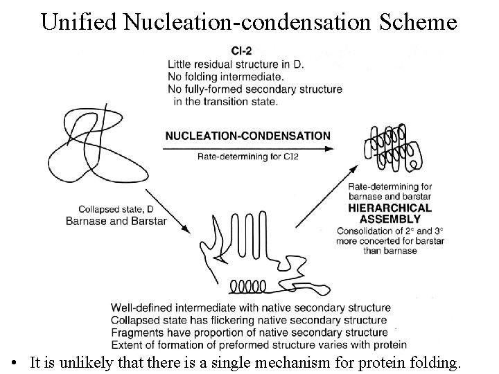 Unified Nucleation-condensation Scheme • It is unlikely that there is a single mechanism for