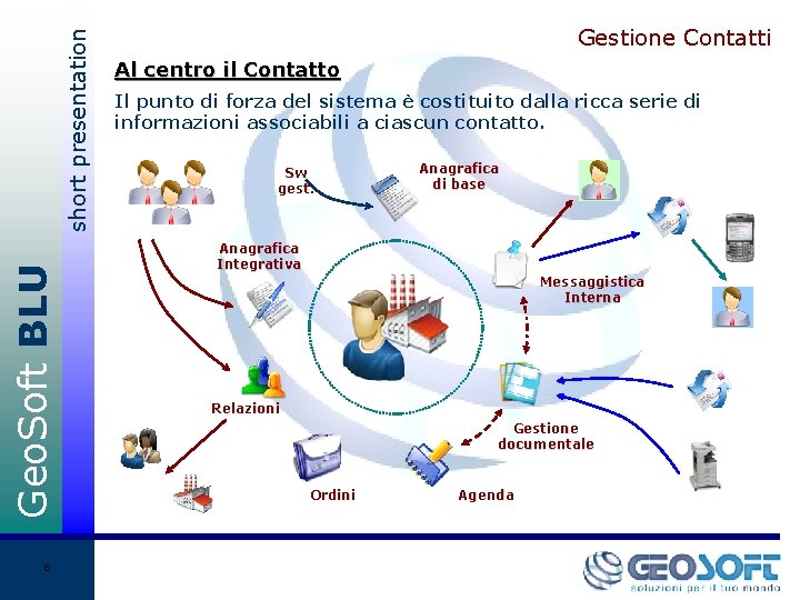 short presentation Geo. Soft BLU 6 Gestione Contatti Al centro il Contatto Il punto