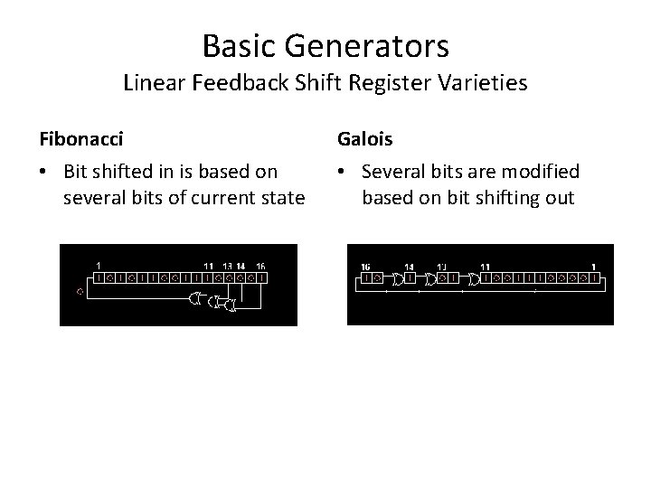 Basic Generators Linear Feedback Shift Register Varieties Fibonacci Galois • Bit shifted in is