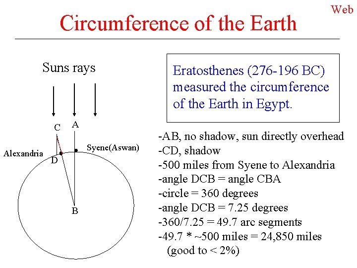 Circumference of the Earth Suns rays C Alexandria A Syene(Aswan) D B Web Eratosthenes