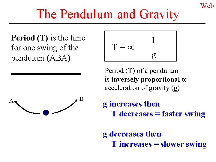The Pendulum and Gravity Period (T) is the time for one swing of the
