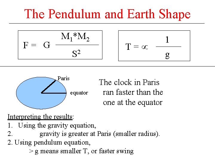 The Pendulum and Earth Shape F= G M 1*M 2 S 2 Paris equator