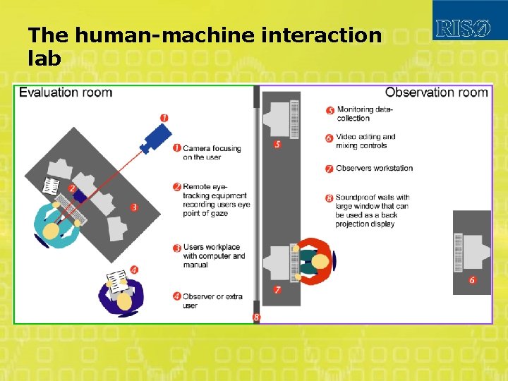 The human-machine interaction lab 