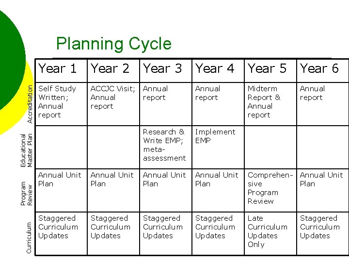Year 1 Year 2 Year 3 Year 4 Year 5 Year 6 Self Study