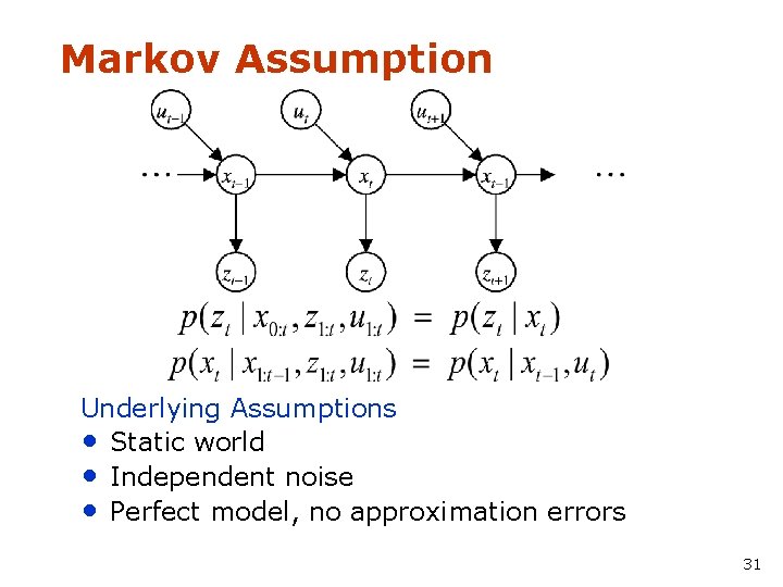 Markov Assumption Underlying Assumptions • Static world • Independent noise • Perfect model, no