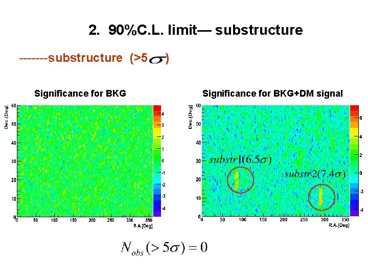 2. 90%C. L. limit— substructure -------substructure (>5 Significance for BKG ) Significance for BKG+DM