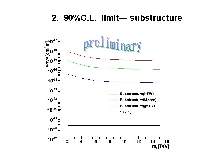 2. 90%C. L. limit— substructure 