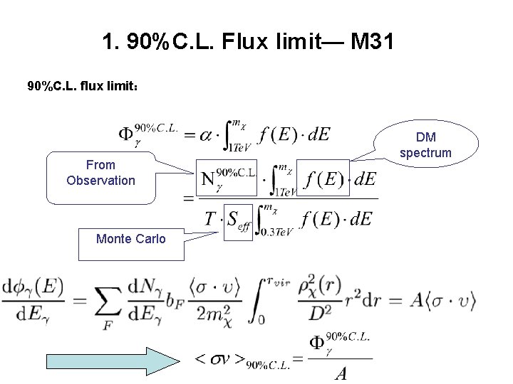 1. 90%C. L. Flux limit— M 31 90%C. L. flux limit： From Observation Monte