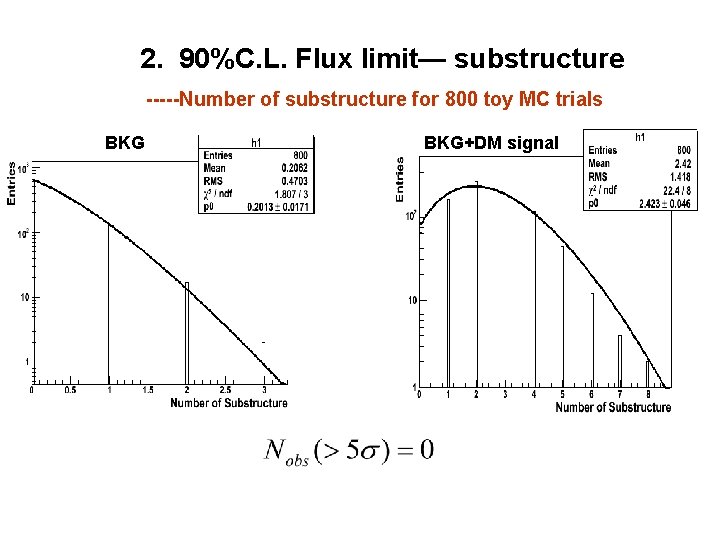 2. 90%C. L. Flux limit— substructure -----Number of substructure for 800 toy MC trials