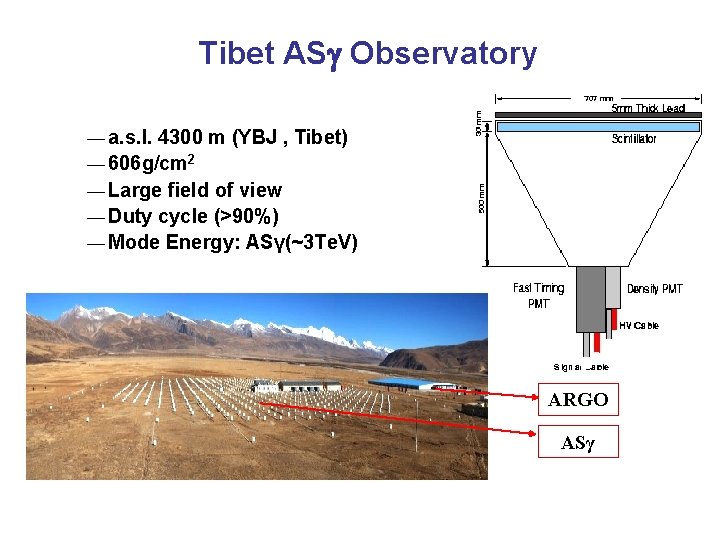 Tibet AS Observatory ― a. s. l. 4300 m (YBJ , Tibet) ― 606