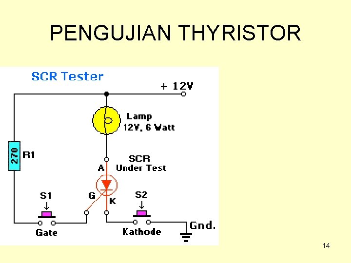 PENGUJIAN THYRISTOR 14 